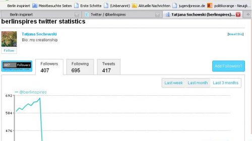 Screenshot von berlinspires twitter statistic